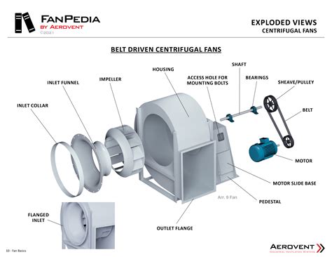 centrifugal fans explained